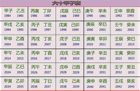 丁壬年|天干属性 干支纪年对照表